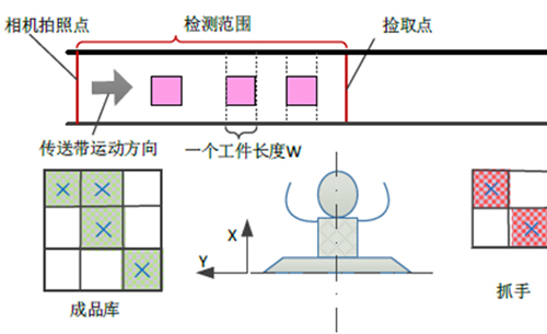 基于人工智能的智能制造微型产线