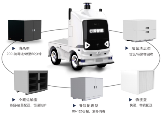 物资配送机器人