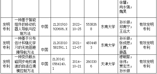 2023年度安徽省科学技术奖合作申报项目公示